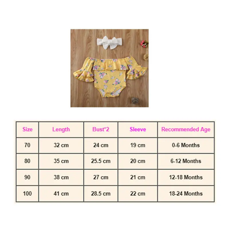 

Baby Clothing