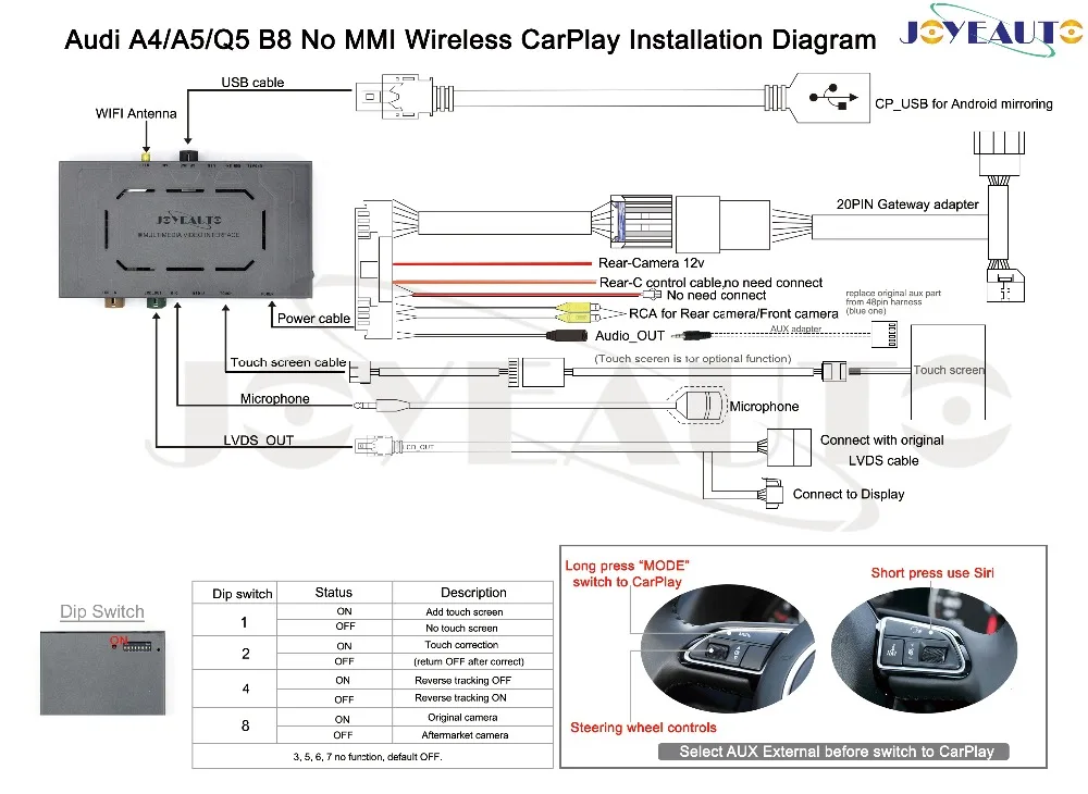 Joyeauto Wireless iOS/Android Carplay Retrofit 2009- A4 A5 Q5 S5 B8 Non MMI for Audi Car Play Android Auto with Waze Spotify