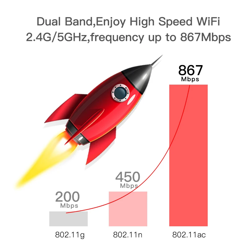 Беспроводной карты двухдиапазонный usb-адаптер Wi-Fi 1200 Мбит/с Wlan Lan 2 4G/5G для WIN7/8/10