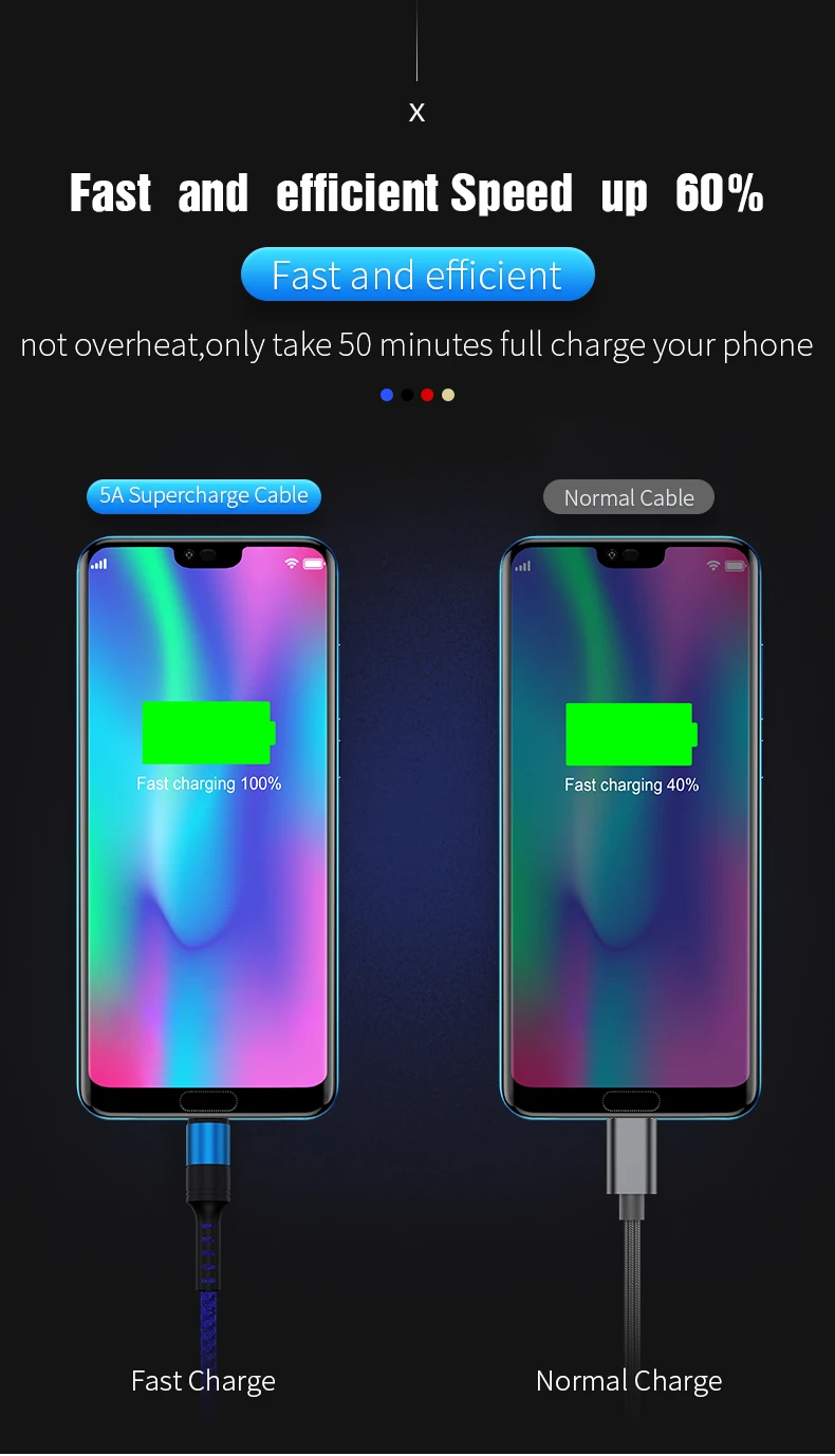 5А usb type C Быстрая зарядка USB C кабель для huawei P30 P20 Lite супер быстрый зарядный кабель для Xiaomi Mi 9 samsung S10 S9 Note 9