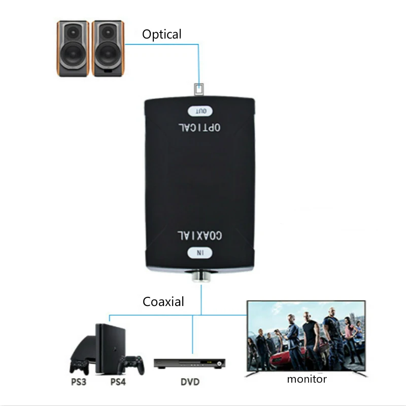 Цифровой коаксиальный переходник RCA TOSlink SPDIF цифрового аудио|Кабели VGA| |