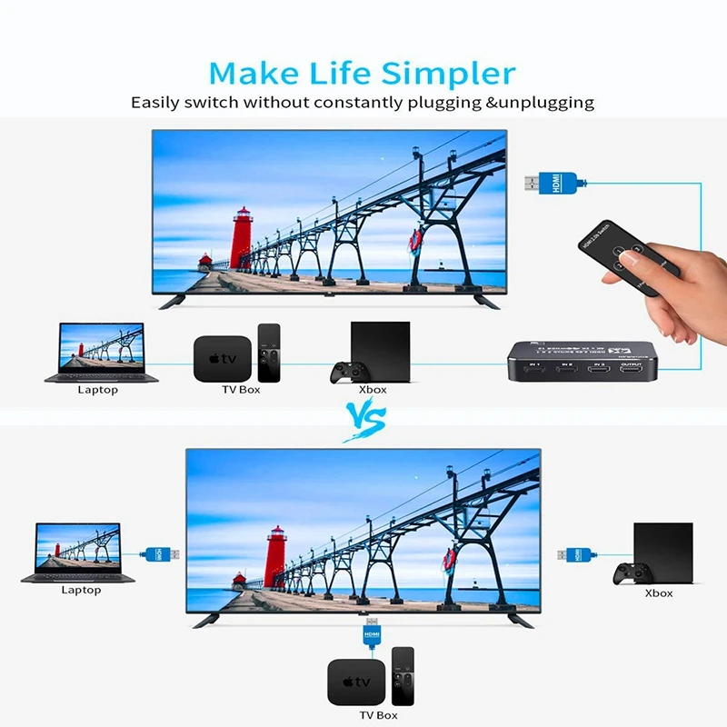 

4K HDR HDMI Switch 3 Ports HDMI 2.0 Switcher Selector with IR Wireless Remote, Supports UltraHD Dolby Vision