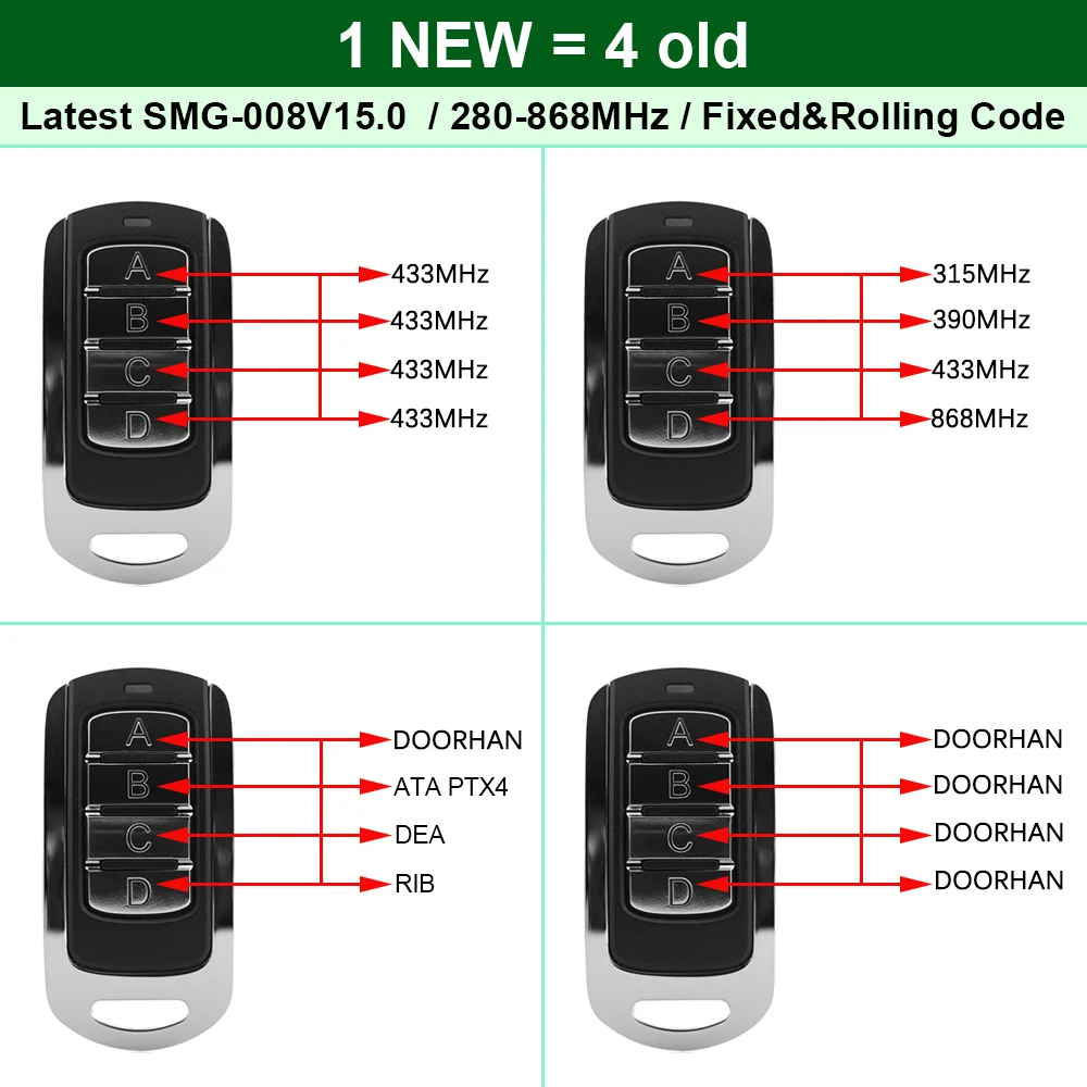 Garage Remote Control Duplicator 280MHz-868MHz Multi-Frequency Code Grabber Clone Gate Command Door Opener | Безопасность и защита
