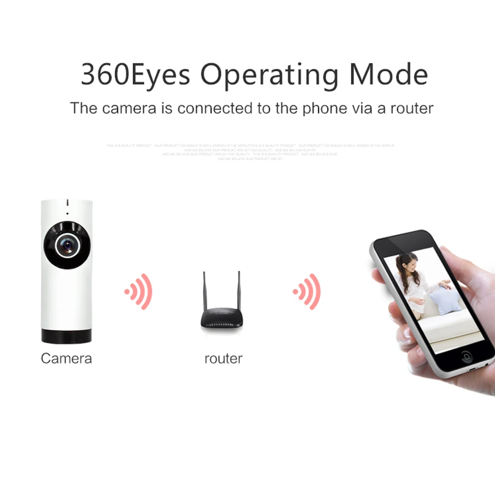 IP-камера панорамная 185 градусов HD 720P Wi-Fi | Безопасность и защита