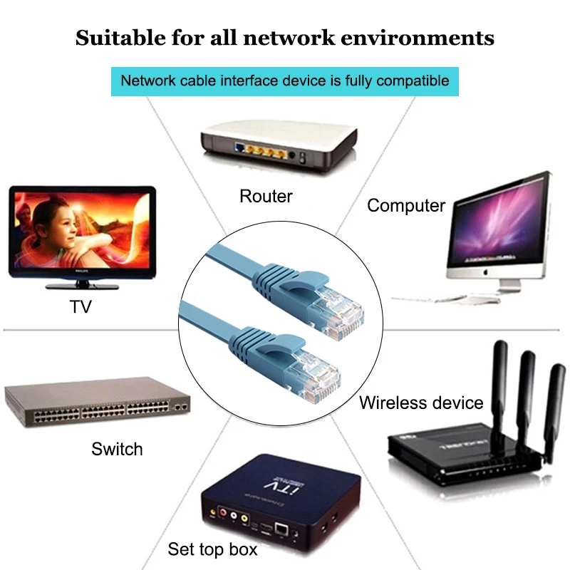 Ethernet кабель RJ45 Cat6 сетевой de красный 30 м 20 10 5 2 3 м| |