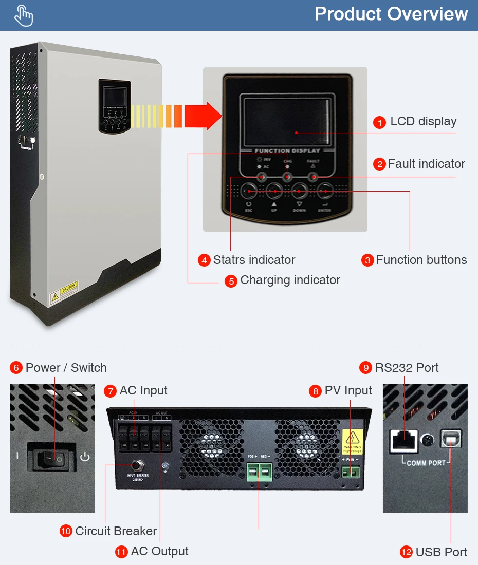 Источник питания Easun 500Vdc солнечный инвертор 3200W 24V 220V 80A MPPT 4000W PV Чистая синусоида Инвертор 3 kva 50Hz решетки инвертор зарядное устройство