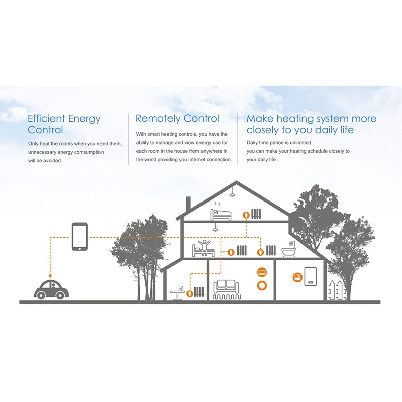

Tuya Smart Wifi Temperature Controller For Water/Electric Floor Heating/Water Gas Boiler Works With Alexa Google Home