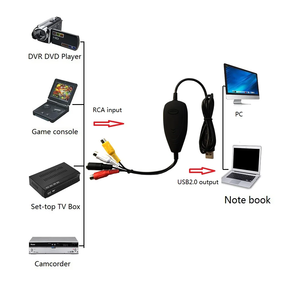 USB2.0 Video Audio Capture converter RCA to capture old analog video audio from VHS Hi8 Camcorder Windows | Электроника