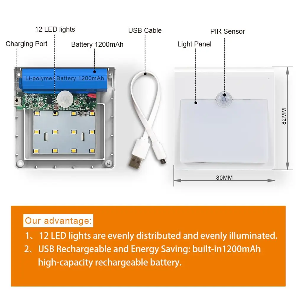 

2pcs LED Motion Sensor Night Light Stable Operation Reliable Creative Multi-function Corridor Wardrobe Stair Wall Lamp