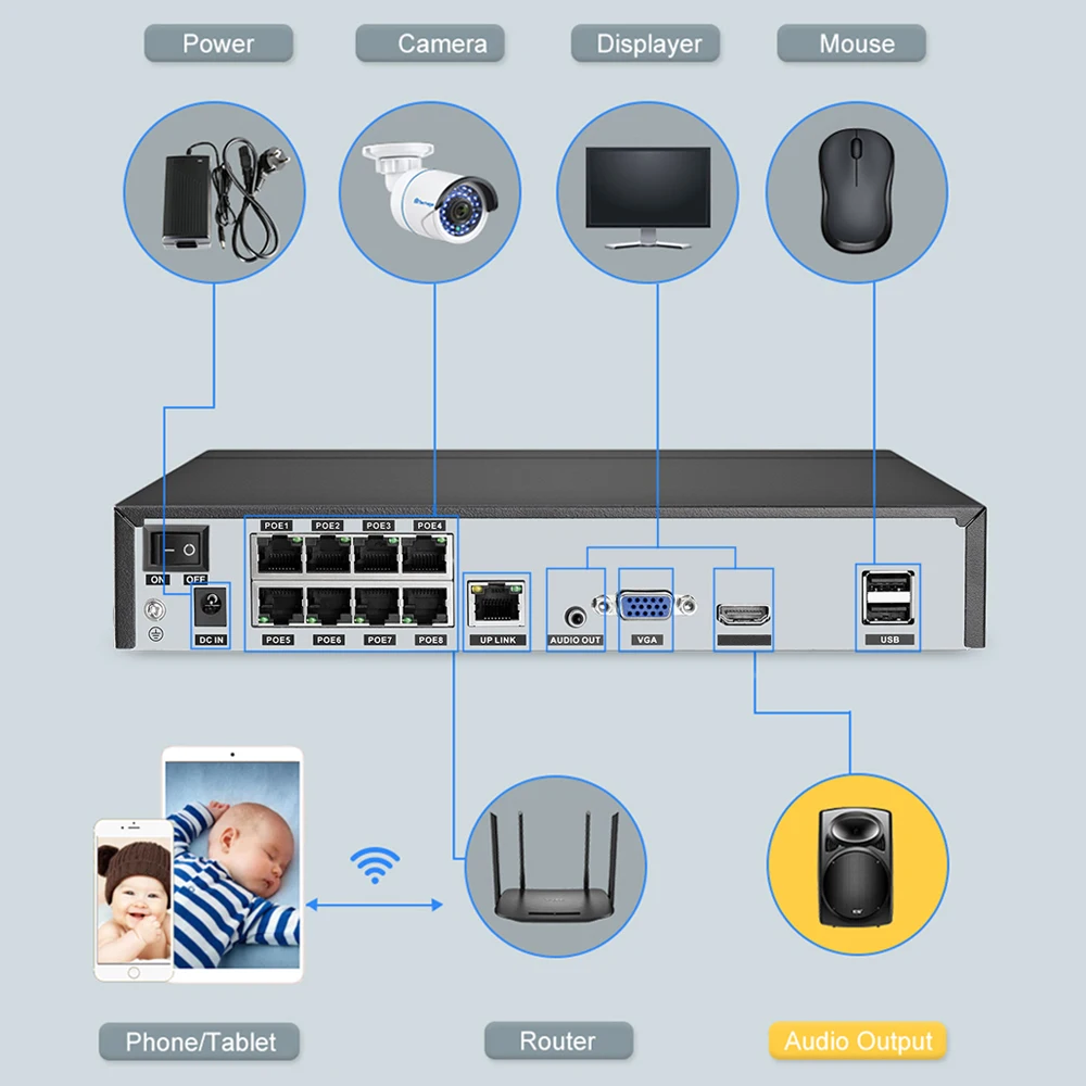 Сетевой видеорегистратор H.265 8 каналов 5 МП 4 1080P POE NVR аудиовыход сетевой до 16 для IP