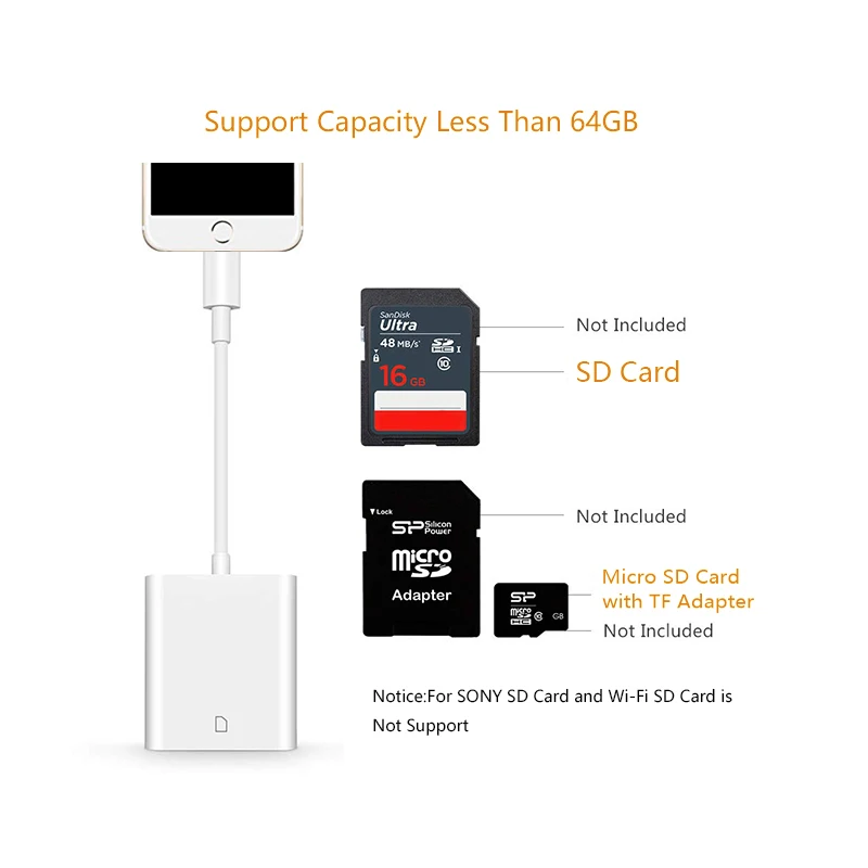 SD кард-ридер Lecteur Carte для iPhone X XR XS MAX 8 7 Plus 11 кардридер Czytnik Kart для iPad Pro 9,7 10,5 ридер Kaartlezer