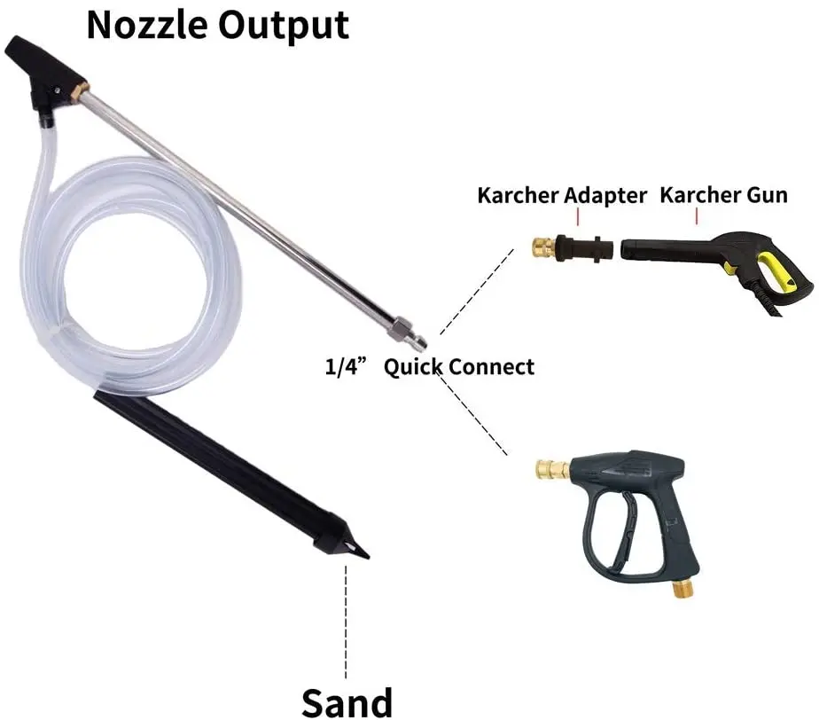 Набор для мойки под давлением насадка пескоструйной обработки влажная вода -