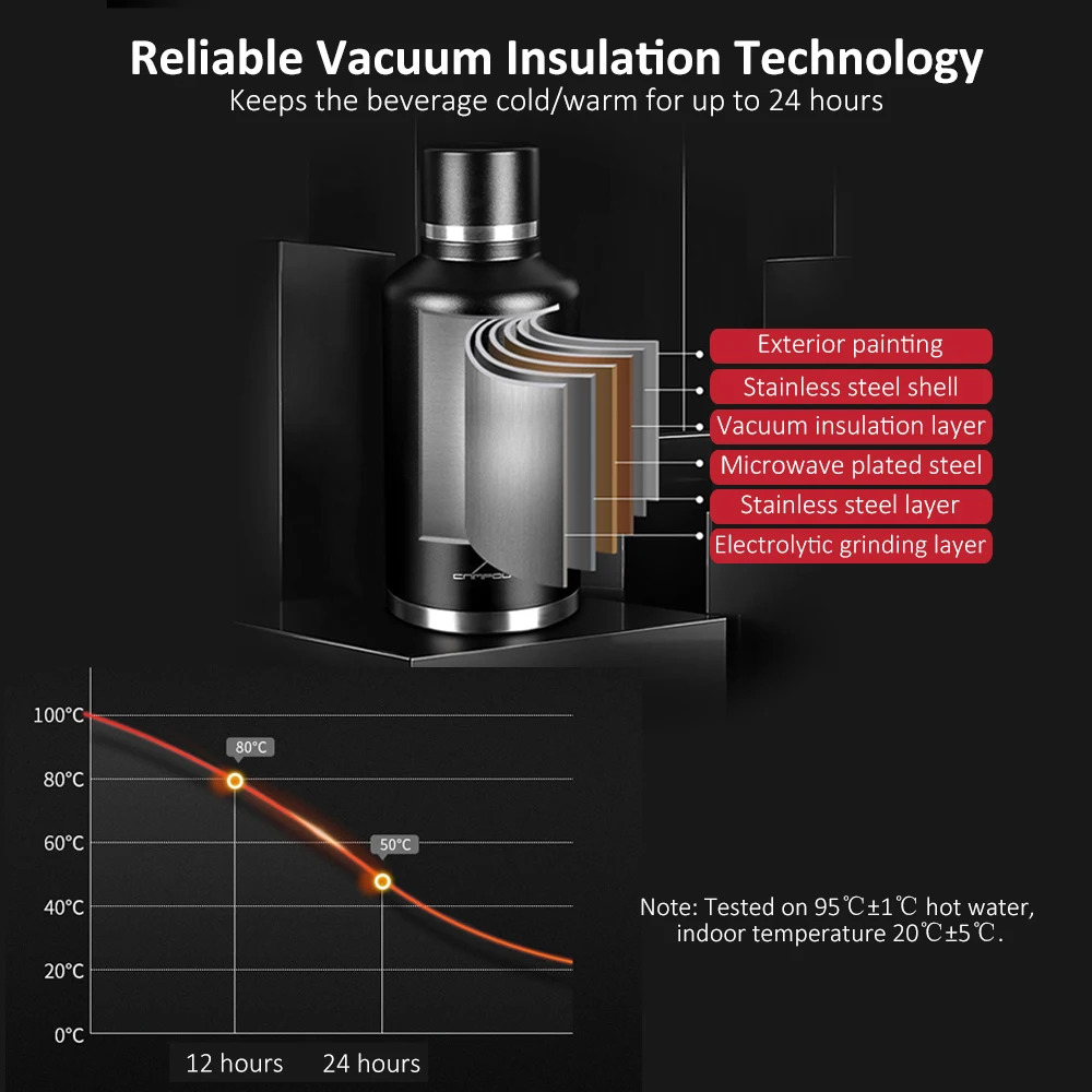 구매 야외 2L 진공 절연 캠핑 하이킹 배낭 피크닉에 대 한 캐리 가방 주머니와 스테인레스 스틸 물병