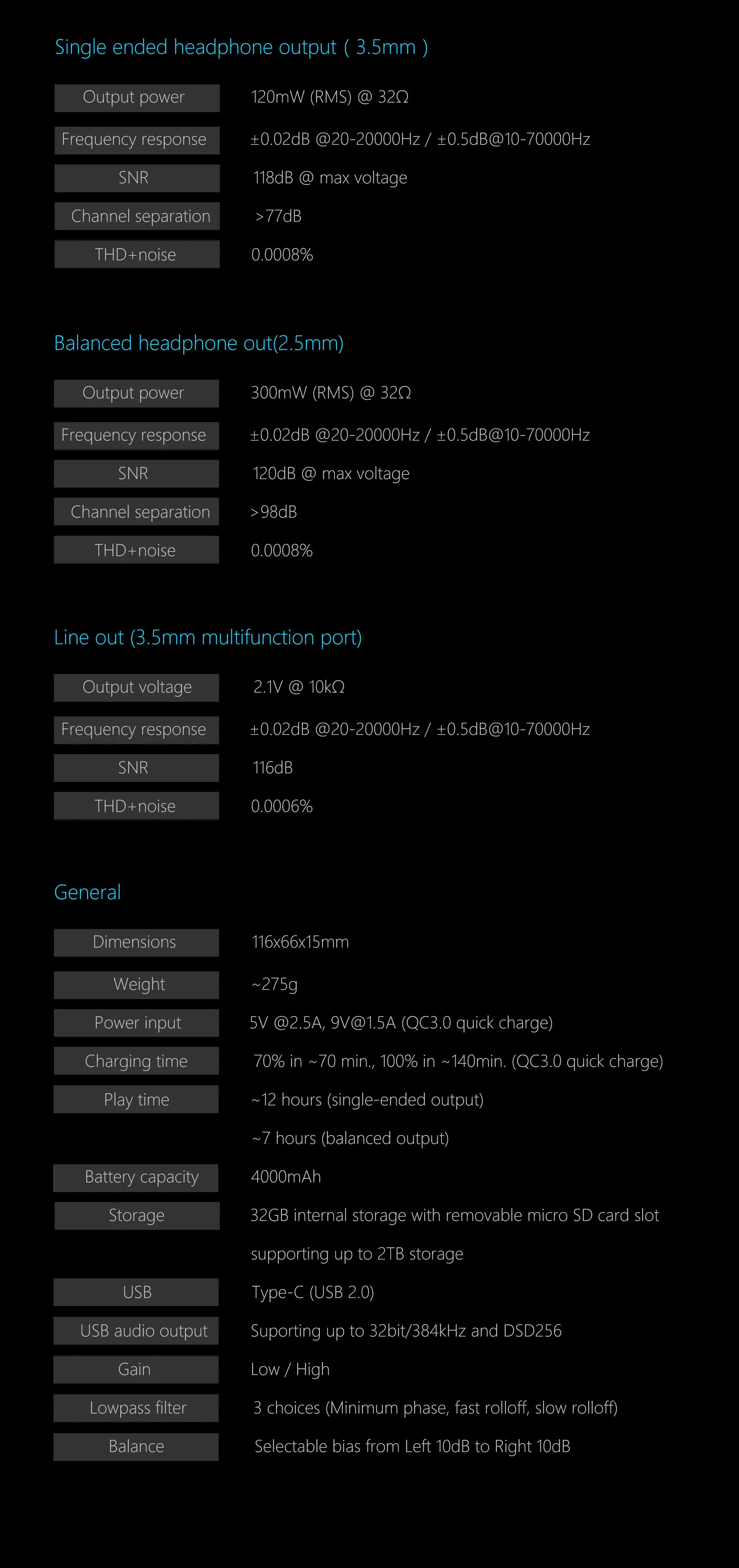 HiBy R6 Высокое разрешение аудио портативный плеер Hi-Res музыкальный плеер Bluetooth MP3 плеер HiFi музыкальный плеер Amazon музыка Ultra HD