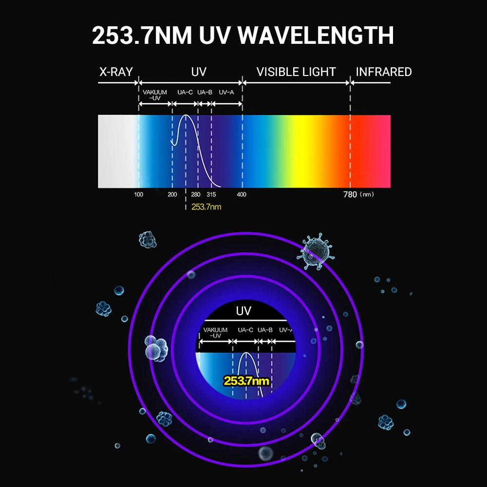Портативный стерилизатор для телефона 5 в с УФ фильтром дезинфектор сотового