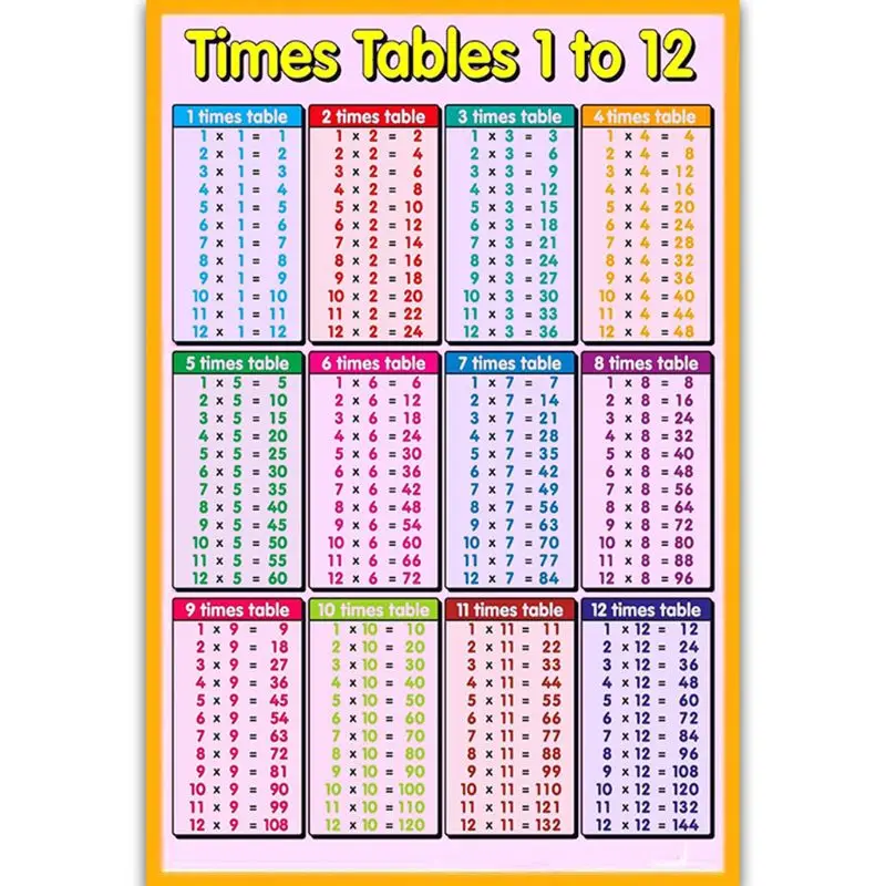 

G92E 1PC Childrens Wall Chart Educational Maths Educational Learning Poster Charts