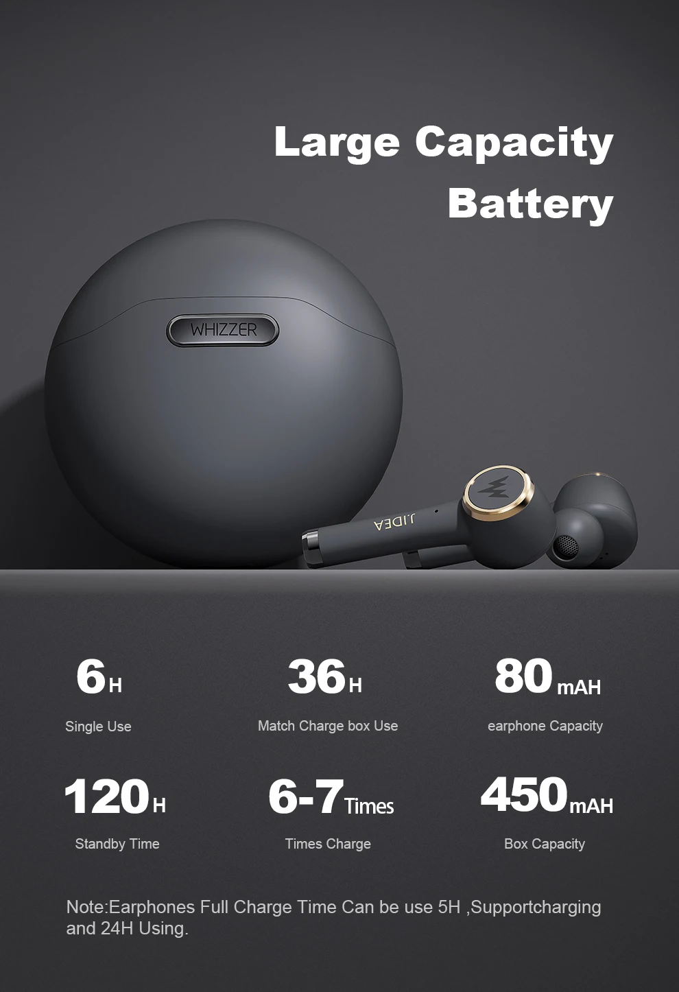 НОВЕЙШИЕ наушники WHIZZER TP1S с поддержкой Bluetooth 5,0, 3D стерео беспроводные наушники, беспроводные наушники с сенсорным управлением