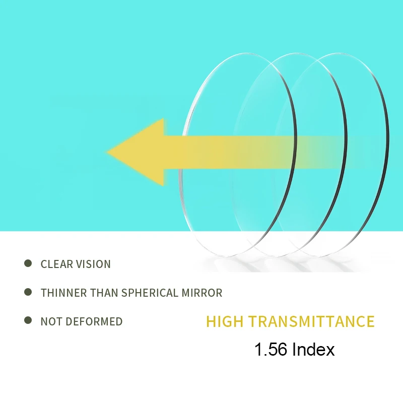 Асферические Линзы для очков SASAMIA линзы близорукости дальнозоркость оптические