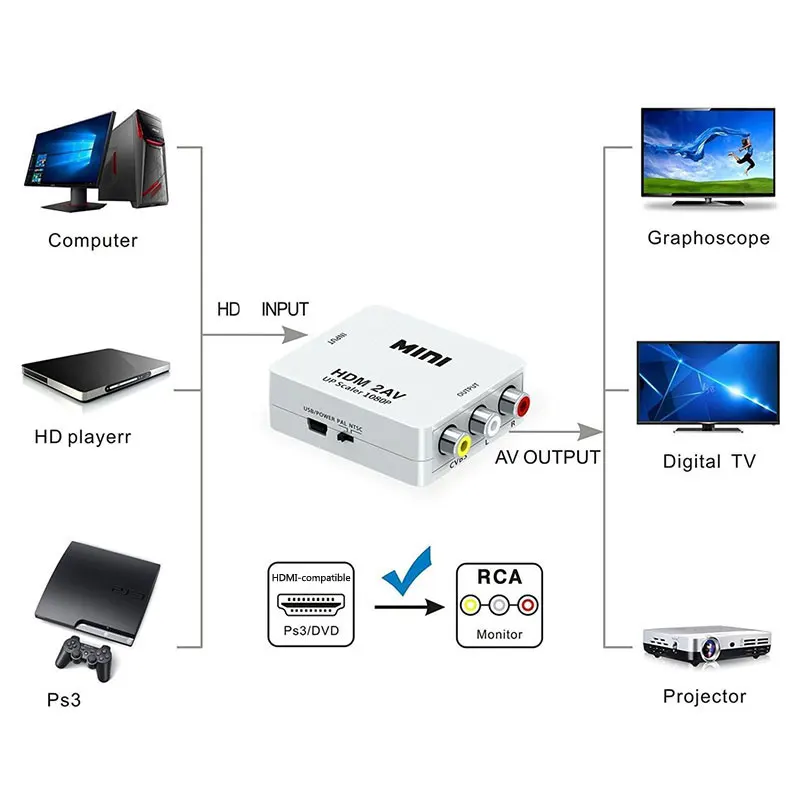 HDMI-совместимый с AV RCA CVSB L/R 1080P видеоконвертер HD1080P адаптер поддержка NTSC PAL выход |