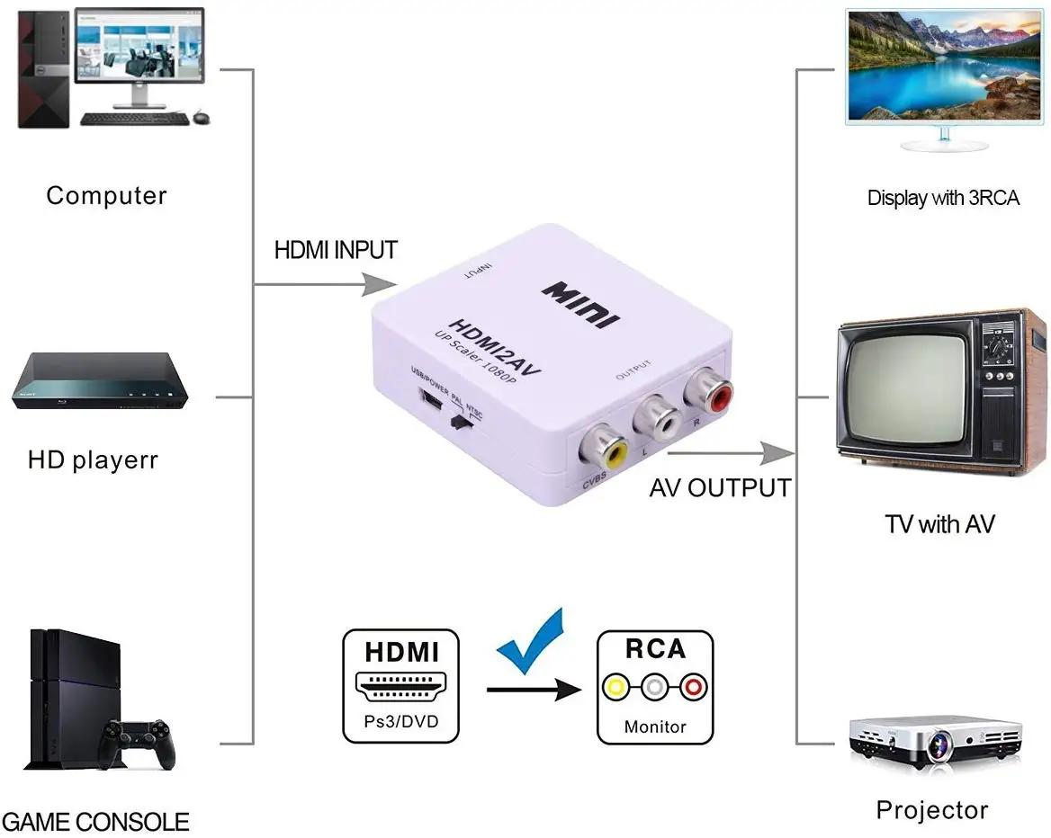 HDMI к RCA К AV 1080P 3RCA CVBs композитный видео аудио конвертер адаптер поддерживает PAL/NTSC