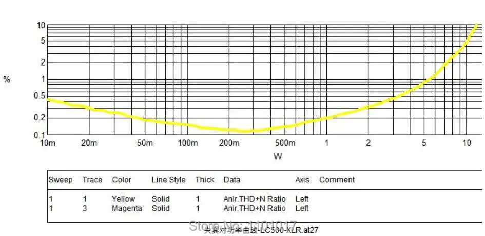 Laocao LC-550 300B Полный прямой усилитель нагревательной трубки HIFI EXQUIS одноконтурная вакуумная лампа Amp 12 Вт* 2