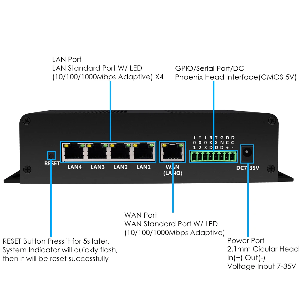 Беспроводной промышленный роутер 2 4 ГГц 5 8 ГБ гигалита Wi-Fi две SIM-карты 4G LTE с