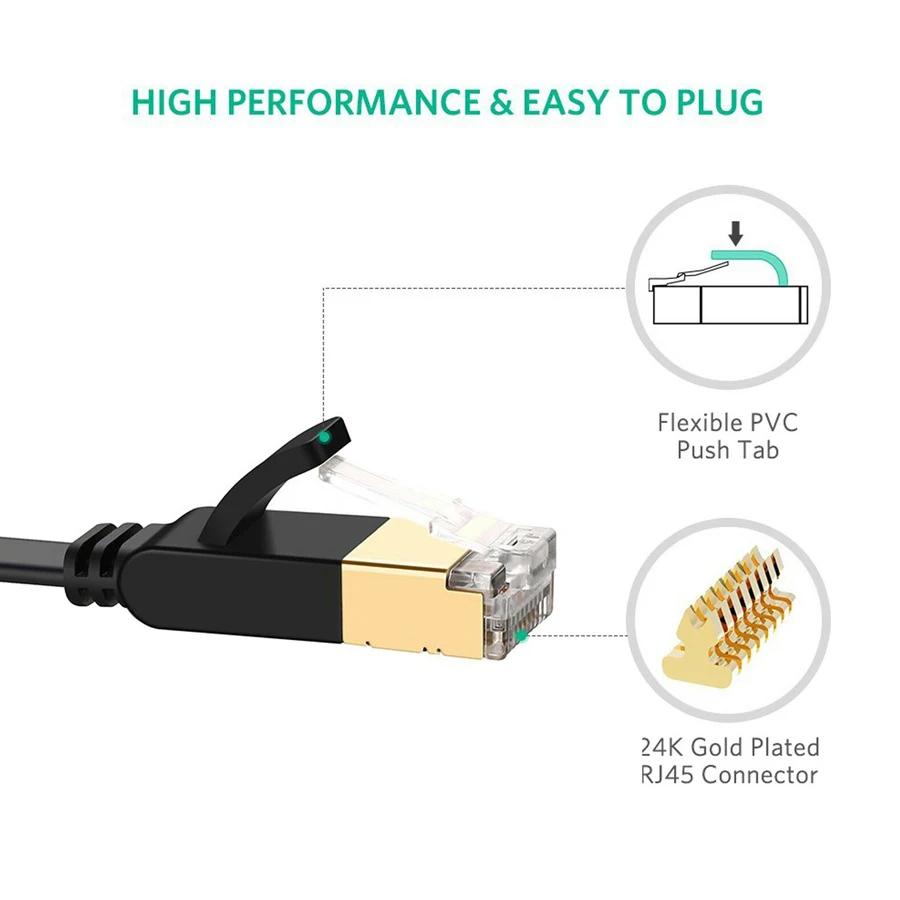 Сетевой Кабель Cat 7 с защитой Ethernet RJ45 плоский патч-кабель Cat7 для