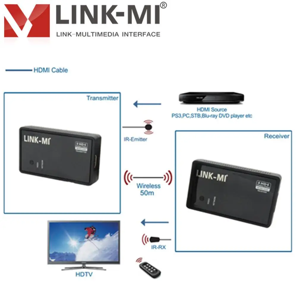 LINK-MI 50m беспроводной аудио видео 5 ГГц HDMI передатчик и приемник для Blu-Ray плеера/DVD/ПК/ноутбука/HDTV беспроводной удлинитель