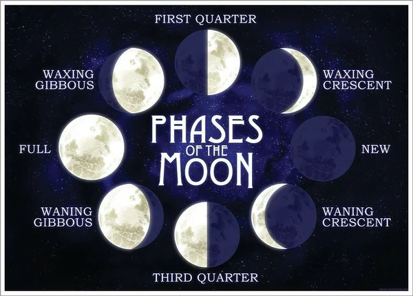 

Moon Phases Nice Poster Metal Signs Wall Decor