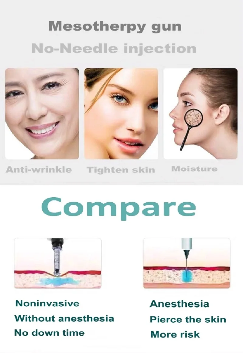 

Skin Care Tool