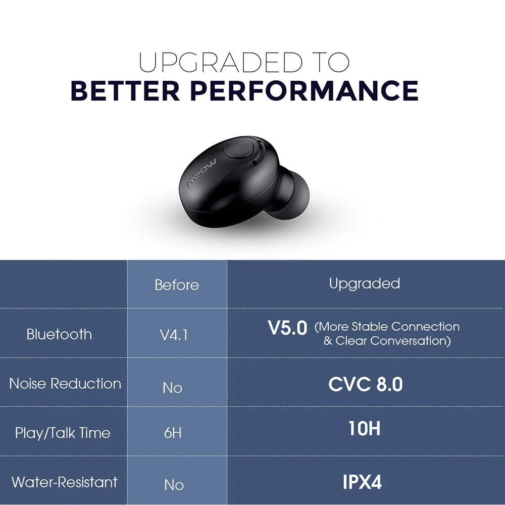 Mpow EM16 одиночный Bluetooth 5 0 наушники Беспроводной Бизнес вкладыши 10Hrs удовольствия
