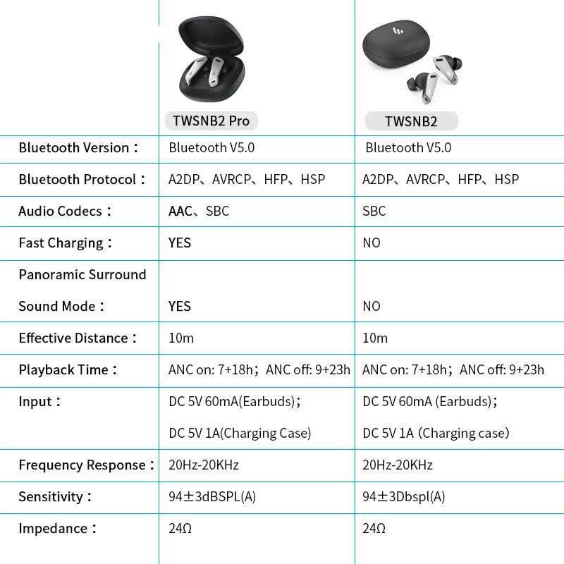 

EDIFIER TWSNB2 TWS ANC Bluetooth Earphone Active Noise Cancellation Gaming Earbuds Bluetooth 5.0 32h Playback Time APP Portable