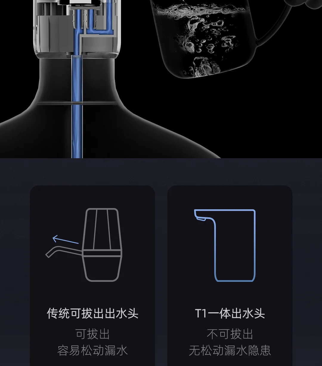 Новейший Xiaomi Mijia Youpin трехзонный Т1 бутилированный водяной насос цельная поилка для всех типов бутилированной воды белого цвета