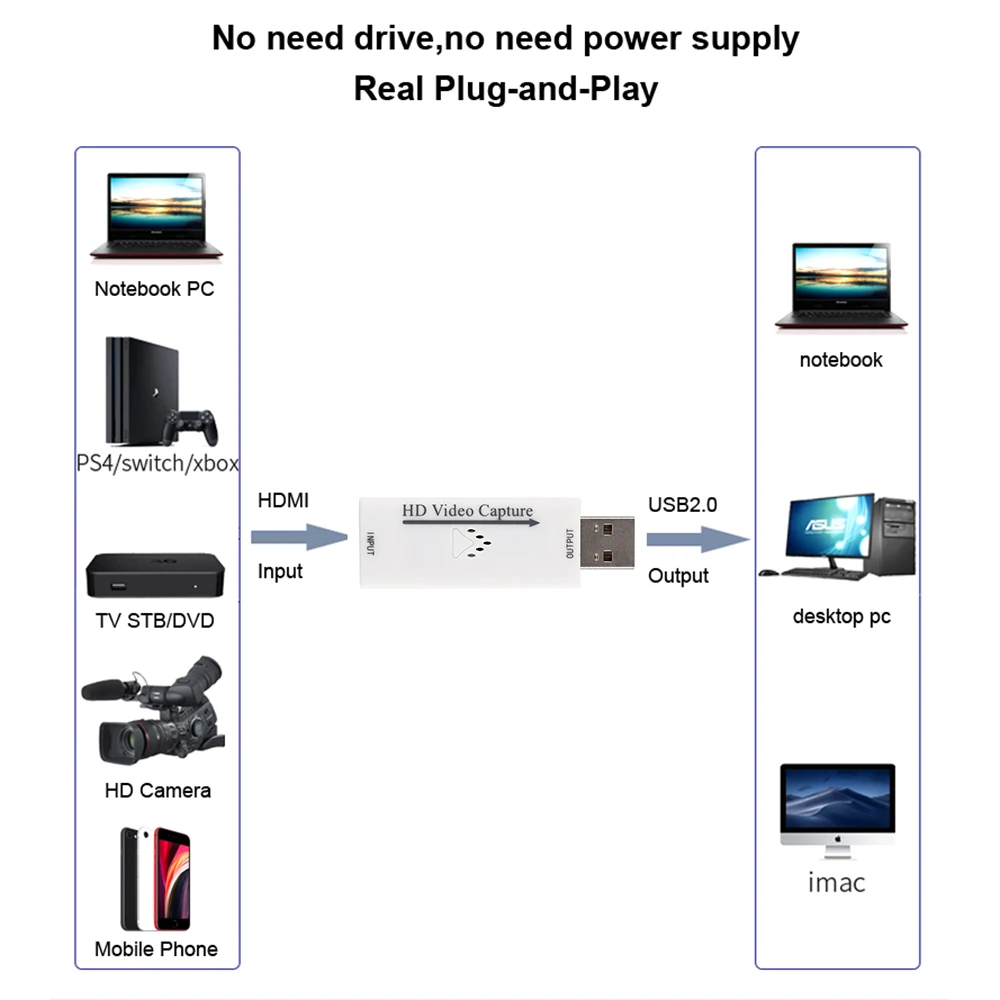 05 HDMI-совместимый видеорегистратор 4K USB 2 0 карта для захвата видео в прямом эфире
