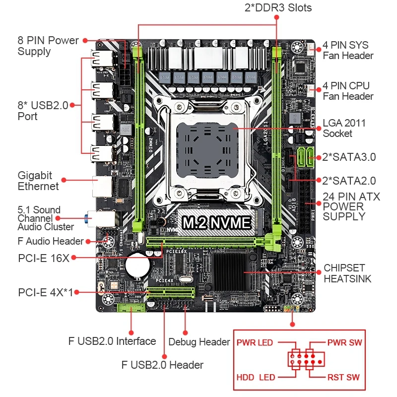 Материнская плата Kllisre X79 MS2.0 LGA2011 USB2.0 M.2 поддержка памяти REG ECC процессор XEON LGA