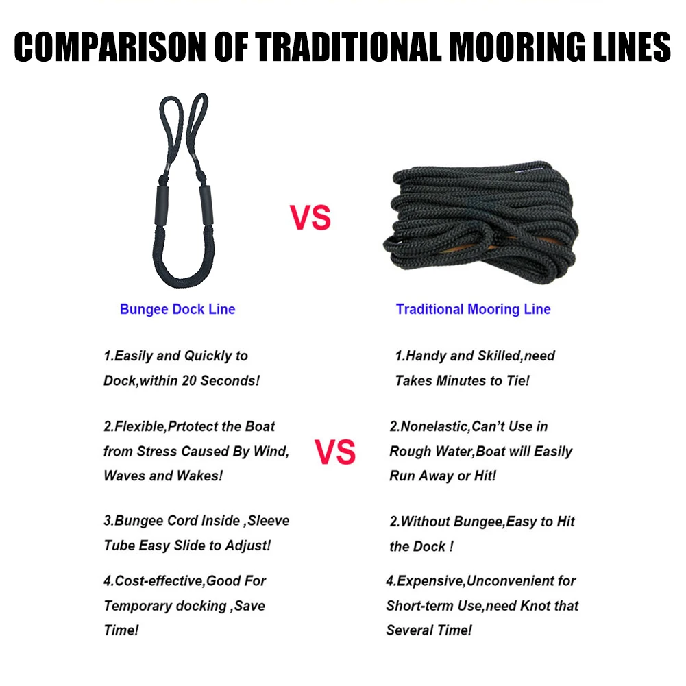 

Mooring Anchor Rope Dock Bungee Dock Line Cord Adjustable Marine Elastic Boat for Boat Equipment Durable Ornament