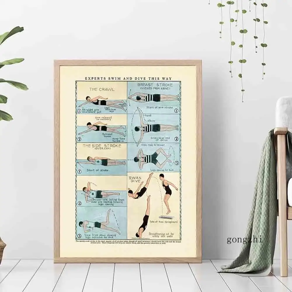 

Профессиональные Плакаты для плавания и дайвинга, винтажный холст с рисунком в виде этого пути, картины для дайвинга, для гостиной, домашний...