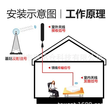 Рисунок 4 - Трехдиапазонный мобильный телефон
