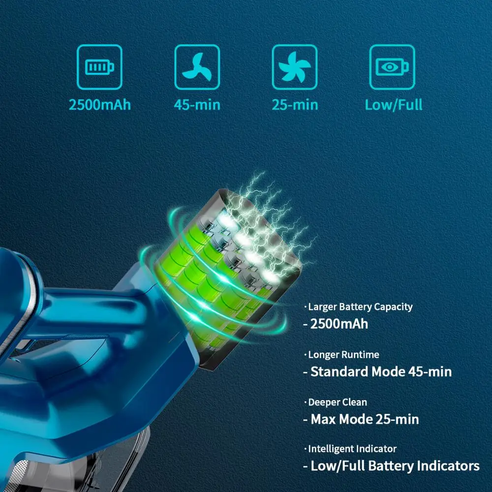 

Cordless Vacuum Cleaner 23Kpa 250W Brushless S6 Motor Stick Vacume Up to 40 Mins Runtime 2500mAh Rechargeable Battery, 5-in-1