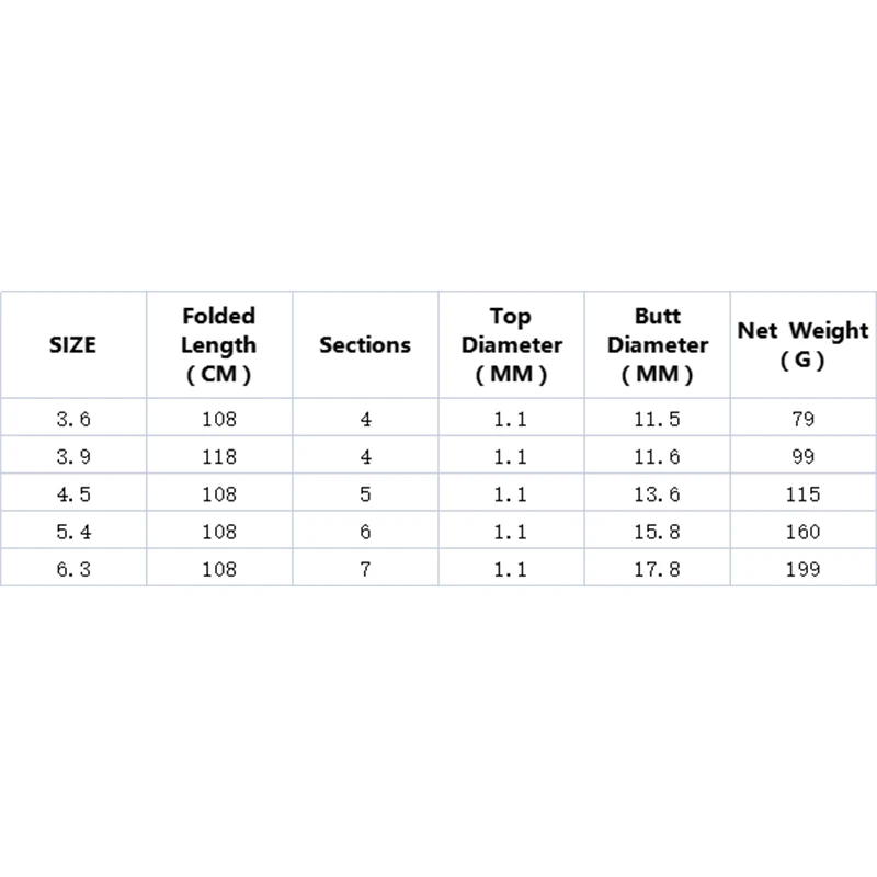 Новинка 2022 суперсветильник Кая супержесткая удочка карбоновая рыболовная