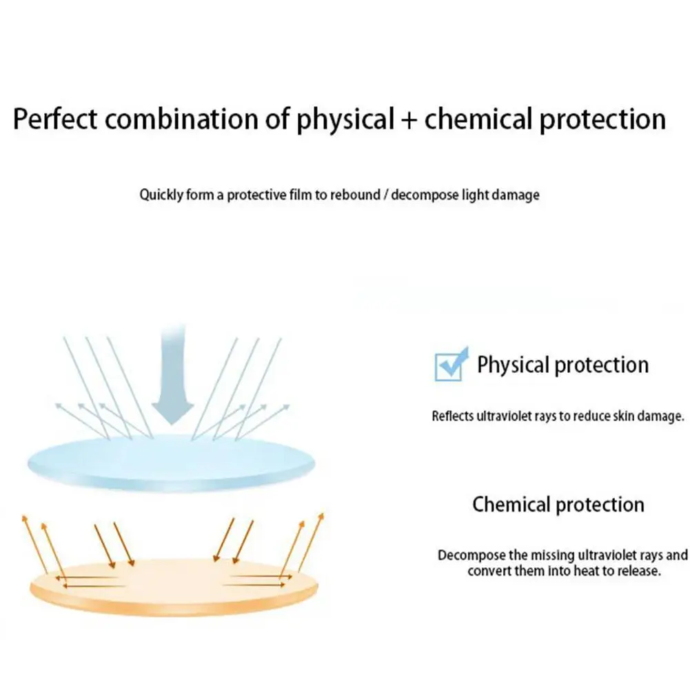 

180ml Facial Body Sunscreen Whitening Sun Cream And Spray Anti-aging Oil Control Moisturizing SPF 50++ Prevent Sunburn