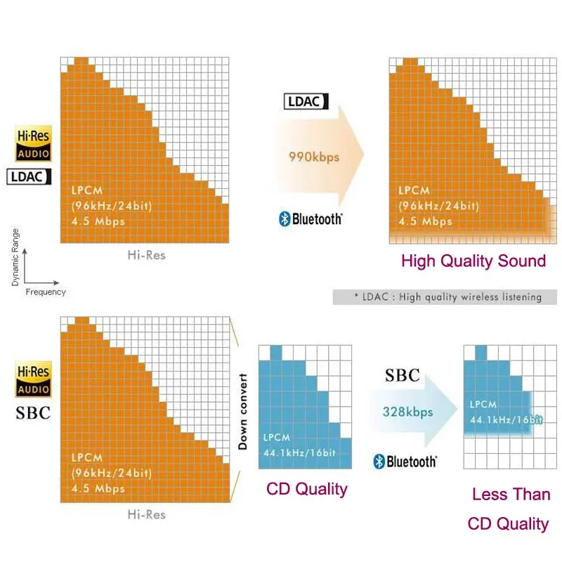 24 бит/96K LDAC беспроводные bluetooth 5 1 HiFi наушники 2PIN/MMCX/A2DC/QDC/IE80/IE40PRO/IM разъем сменный