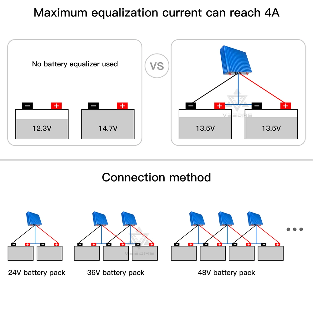 

New Battery Balancer Battery equalizer 0-4A 10-15VDC IP65 For 24V 36V 48V 96V Lithium Lead Acid GEL Battery