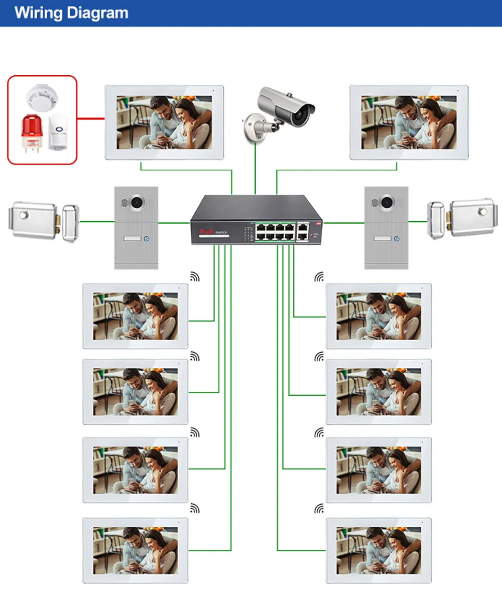 Умный видеодомофон Tuya Wi-Fi 7-дюймовый сенсорный экран IP POE с HD камерой поддержка