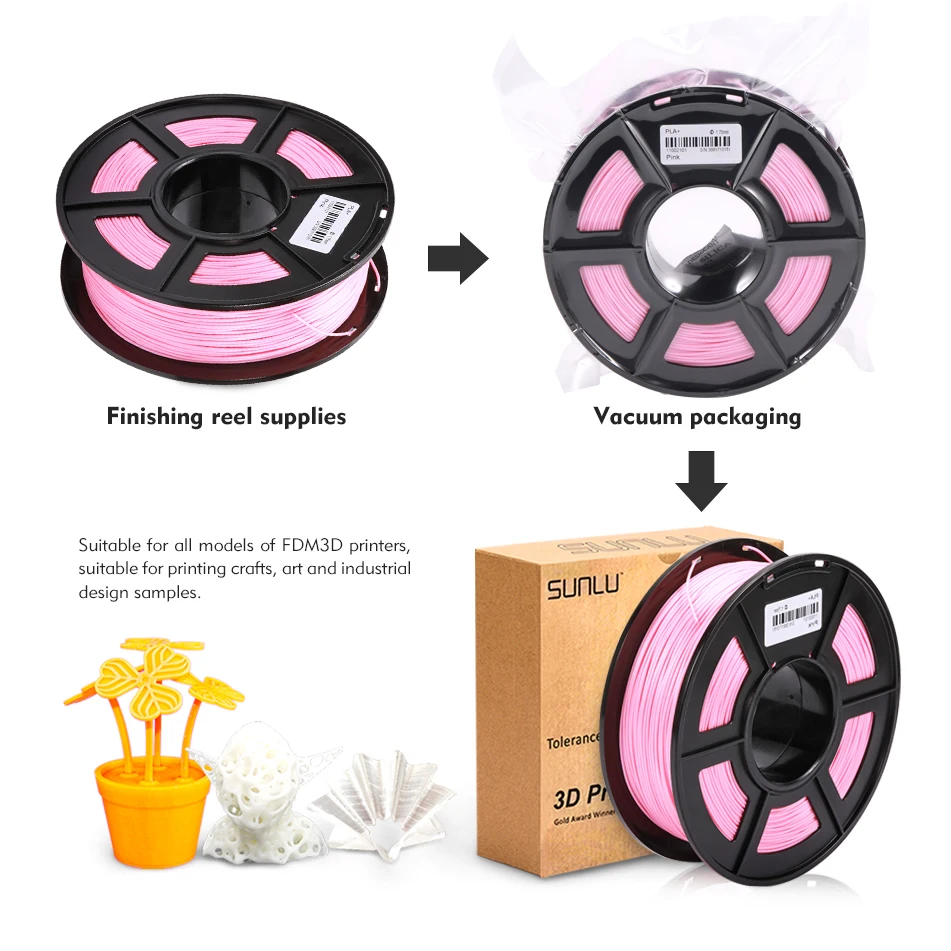 PLA + 3D-принтеры нити новый экологически чистый плюс Материал 1 75 мм кг/2.2lbs Filamen к 3D