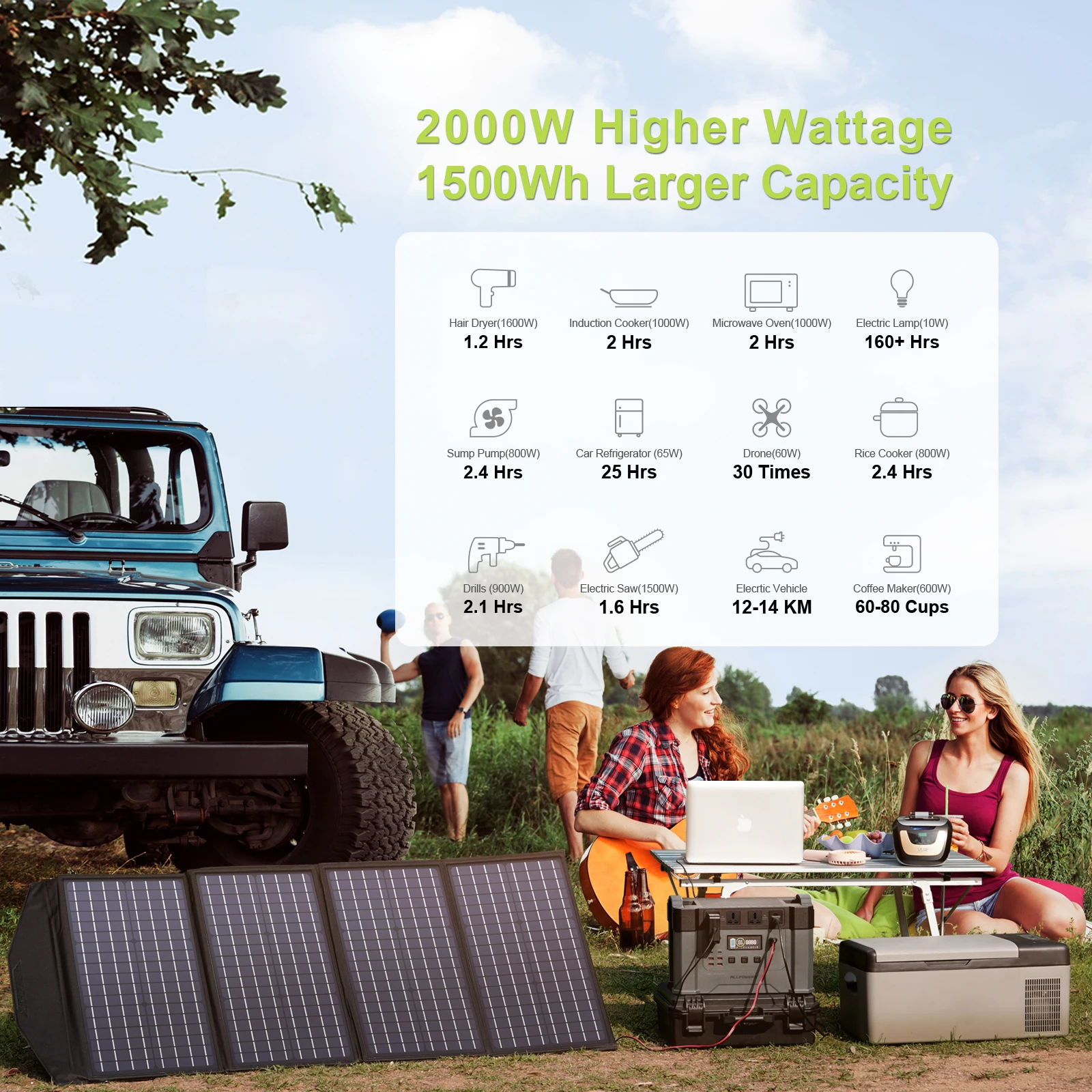 ALLPOWERS портативная электростанция 110/220 в солнечный генератор 2000 Вт/500 Вт/300 Вт/100 Вт
