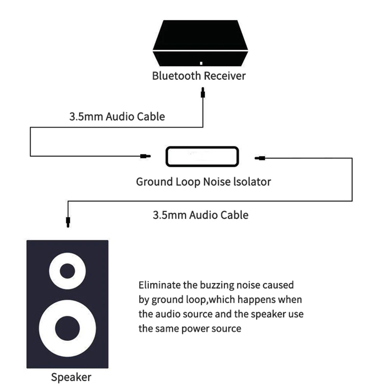 

Earth Loop Anti-interference Safe Noise Isolator Accessories Clear Car Audio Sound Aux With Cable Portable Home Stereo 3.5mm New