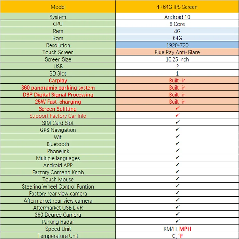 Android 10 4 + 64G Мультимедийный сенсорный экран для Benz GLK Class X204 280 300 350 2008 2015 carplay