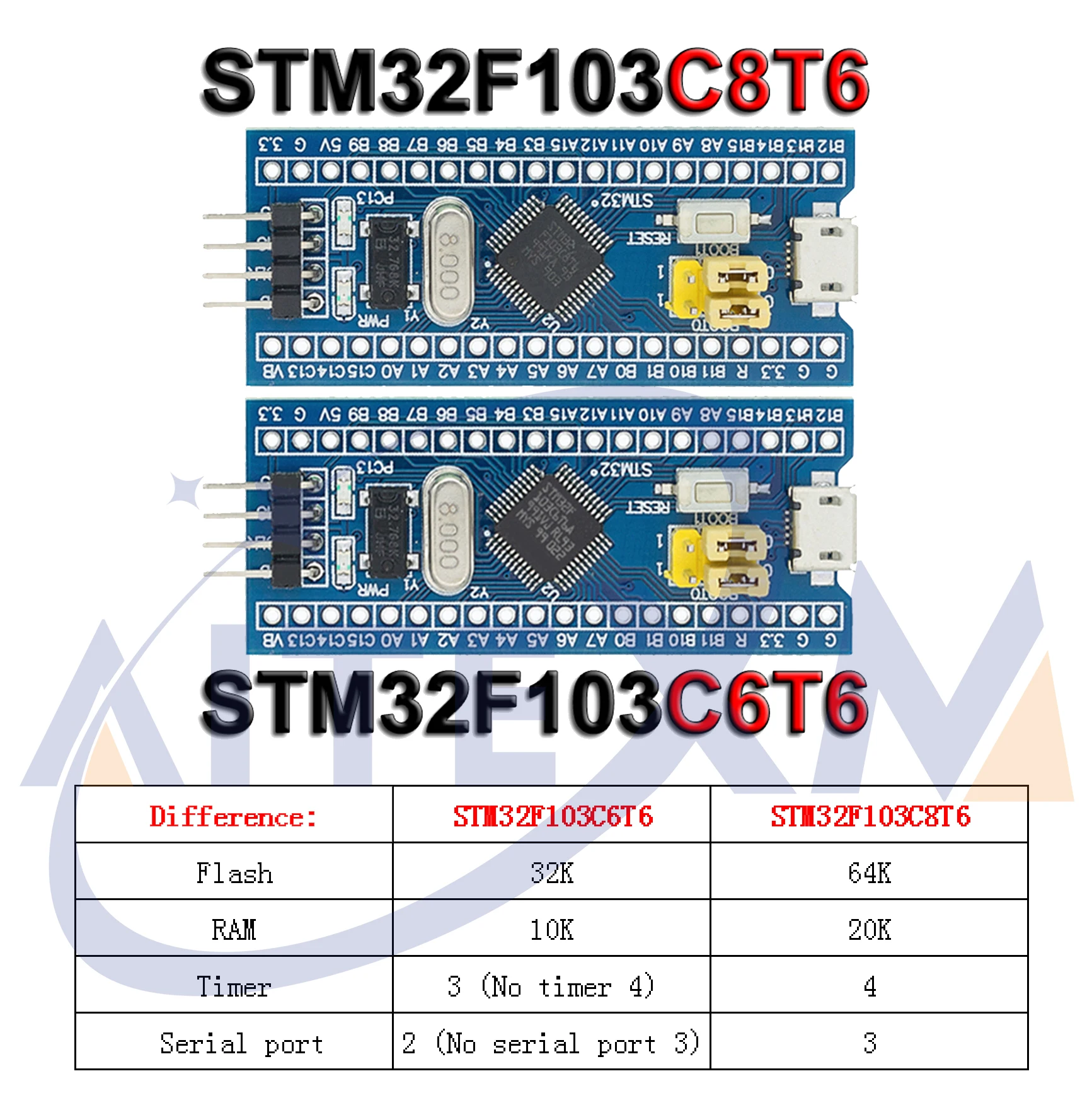STM32F103C6T6 STM32F103C8T6 ARM STM32 Minimum System Development Board Module Arduino ST-LINK V2 Simulator Download Programmer images - 6