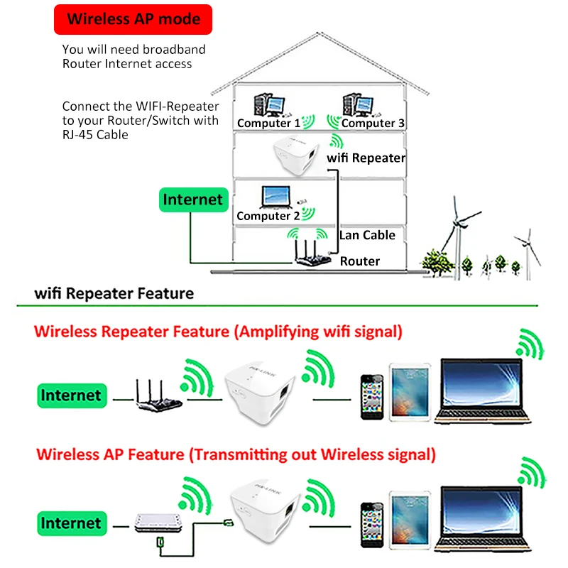 Беспроводной wi fi 802.11n 300 Мбит/с 2 4g брандмауэр домашний маршрутизатор повторитель